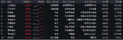 政策催化下智能电动车板块强势上扬，相关ETF表现亮眼
