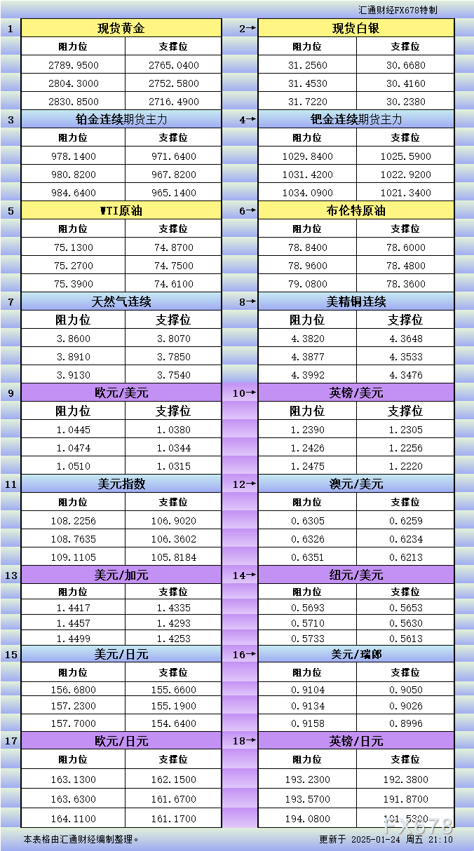区块链技术赋能金融市场：基于支撑阻力位预测的深度分析