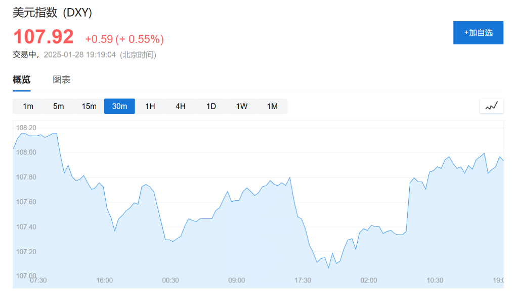DeepSeek技术：对全球经济、金融市场及美元的深远影响