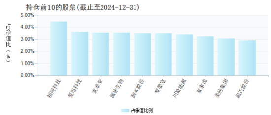 公募基金“风格漂移”乱象：监管趋严，投资者风险几何？