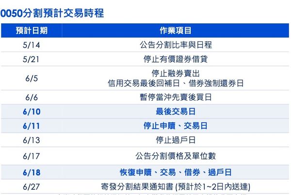 ETF分割時程.jpeg