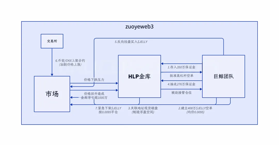 币圈“拔网线”血案：去中心化成笑话，韭菜们何去何从？