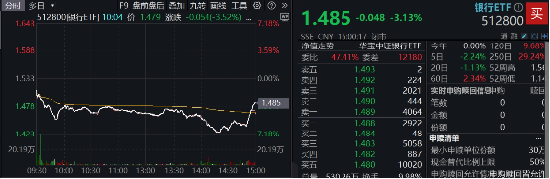 A股崩盘，银行股竟成“救命稻草”？韭菜们别高兴太早！