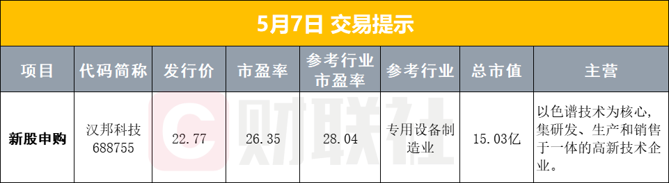 重磅！金融政策救市？AI巨头混战，谁是赢家？世卫组织推荐减肥药，能终结肥胖危机？