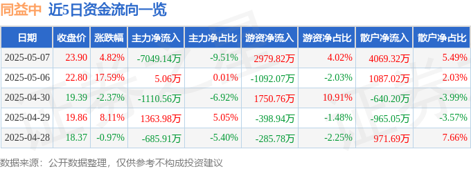 同益中股价异动：资金涌入真相，散户接盘风险暗藏