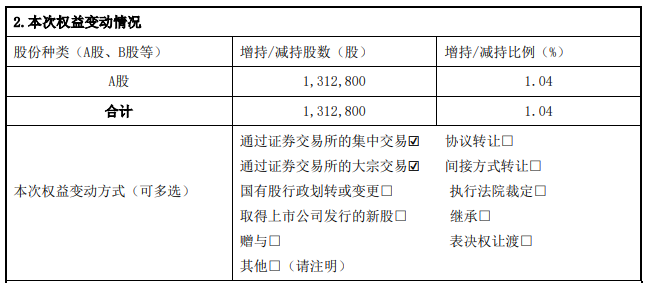 拓新药业惊天内幕：涨停减持套现，业绩暴跌谁在买单？